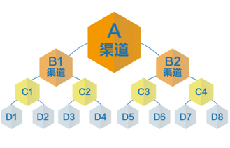 遼陽軟件定制開發(fā)哪家好？